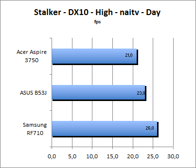 ASUS_G60J_Stalker_Day_DX10_nativ