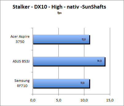 ASUS_G60J_Stalker_Sun_DX10_nativ