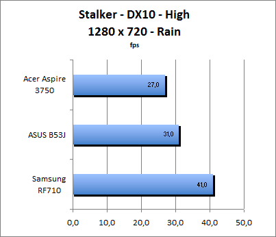 ASUS_G60J_Stalker_Rain_DX10