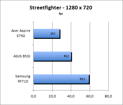 ASUS_G60J_Street1280