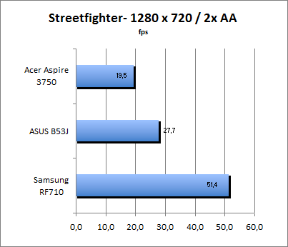 ASUS_G60J_Street1280_2AA