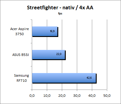 ASUS_G60J_Street_nativ_4AA