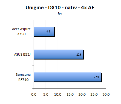 ASUS_G60J_Uni_nativ_DX10