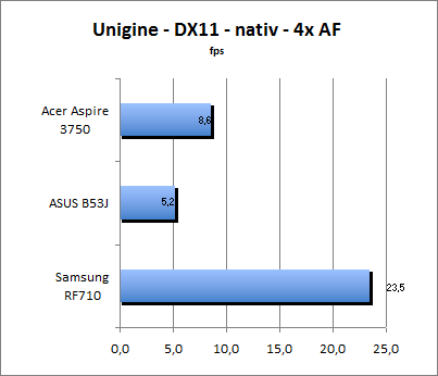 ASUS_G60J_Uni_nativ_DX11