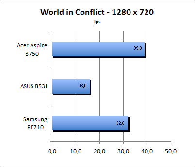 ASUS_G60J_World1280