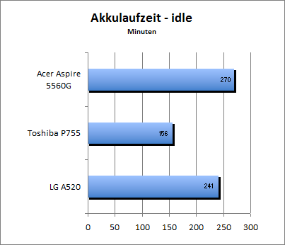 ASUS_G60J_Stalker_Sun_DX10_nativ