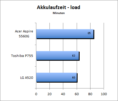 ASUS_G60J_Stalker_Sun_DX10_nativ