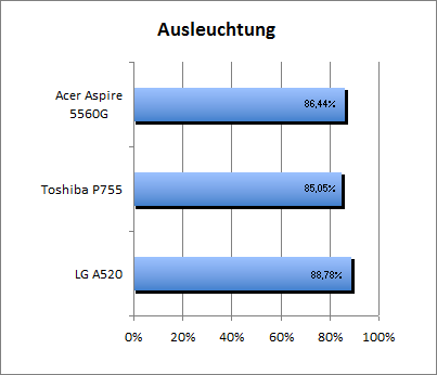 ASUS_G60J_Stalker_Sun_DX10_nativ