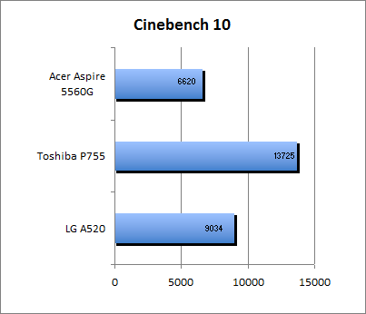 ASUS_G60J_Uni1280_DX10