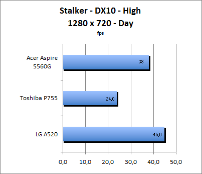 ASUS_G60J_Stalker_Day_DX10