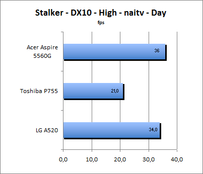 ASUS_G60J_Stalker_Day_DX10_nativ