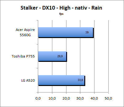 ASUS_G60J_Stalker_Rain_DX10_nativ