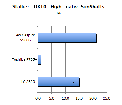 ASUS_G60J_Stalker_Sun_DX10_nativ