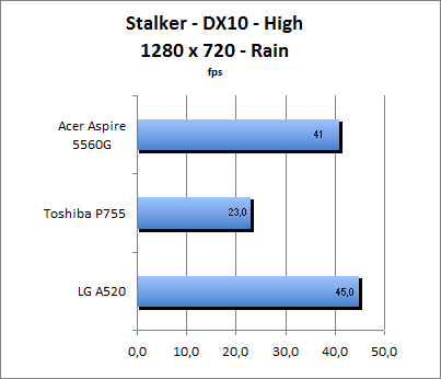 ASUS_G60J_Stalker_Rain_DX10