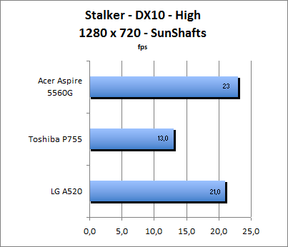 ASUS_G60J_Stalker_Sun_DX10