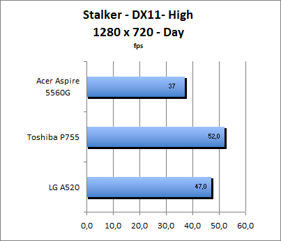 ASUS_G60J_Stalker_Day_DX10