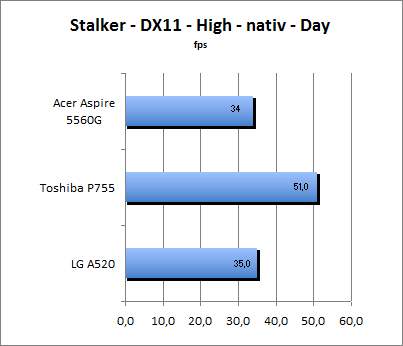 ASUS_G60J_Stalker_Day_DX10_nativ