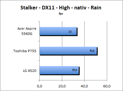 ASUS_G60J_Stalker_Rain_DX10_nativ