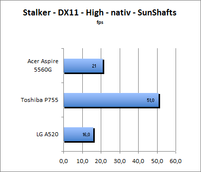 ASUS_G60J_Stalker_Sun_DX10_nativ