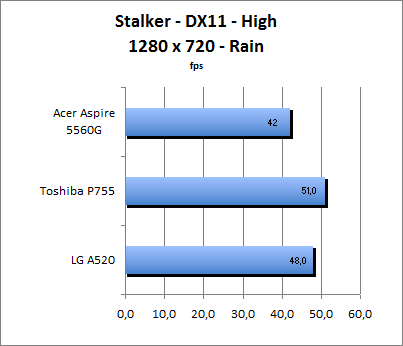 ASUS_G60J_Stalker_Rain_DX10