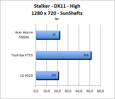 ASUS_G60J_Stalker_Sun_DX10