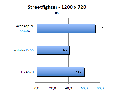 ASUS_G60J_Street1280