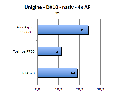 ASUS_G60J_Uni_nativ_DX10