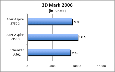 ASUS_G60J_Uni1280_DX10