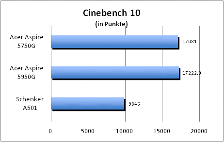 ASUS_G60J_Uni1280_DX10