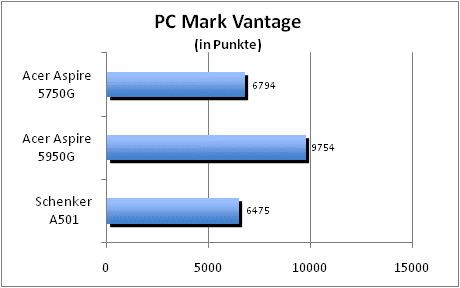 ASUS_G60J_Uni1280_DX10