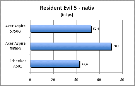 bench_resi_nativ