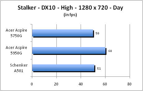 ASUS_G60J_Stalker_Day_DX10