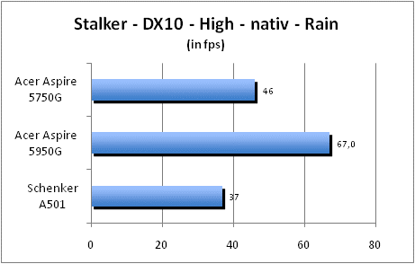 ASUS_G60J_Stalker_Rain_DX10_nativ