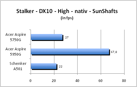 ASUS_G60J_Stalker_Sun_DX10_nativ