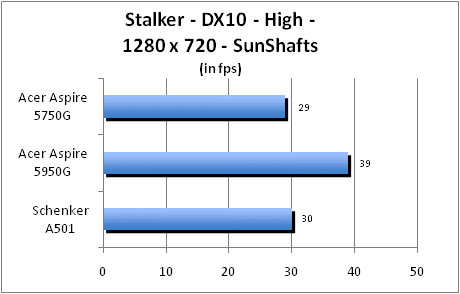 ASUS_G60J_Stalker_Sun_DX10