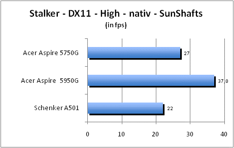 ASUS_G60J_Stalker_Sun_DX10_nativ