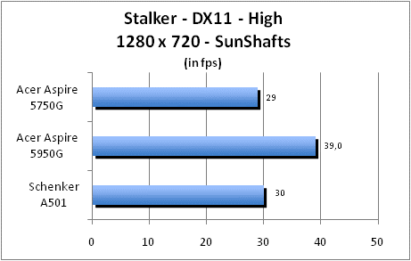 ASUS_G60J_Stalker_Sun_DX10