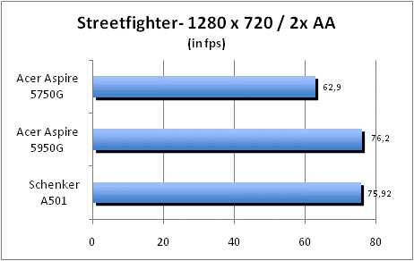 ASUS_G60J_Street1280_2AA