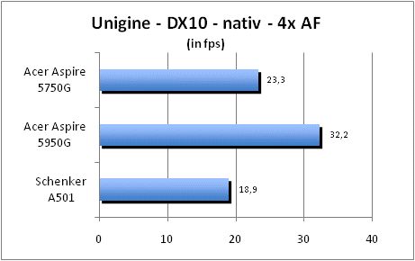 ASUS_G60J_Uni_nativ_DX10