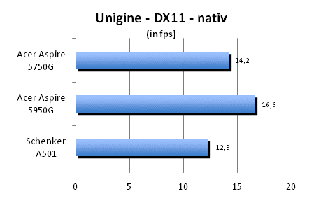 ASUS_G60J_Uni_nativ_DX10