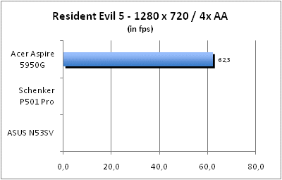 ASUS_G60J_Resident1280_4AA