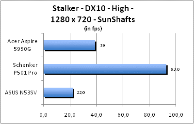 ASUS_G60J_Stalker_Sun_DX10