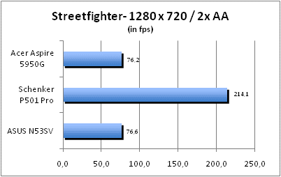 ASUS_G60J_Street1280_2AA