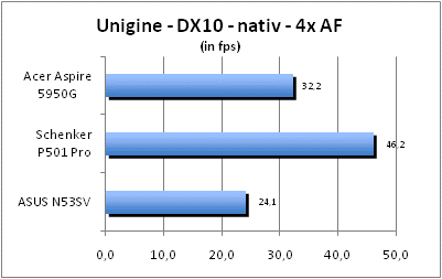 ASUS_G60J_Uni_nativ_DX10