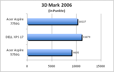 ASUS_G60J_Uni1280_DX10