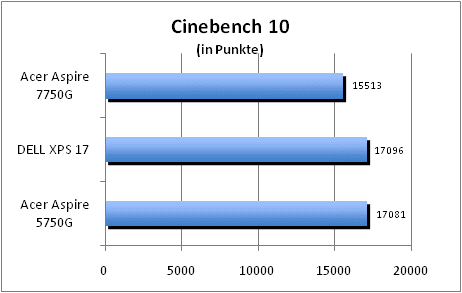 ASUS_G60J_Uni1280_DX10