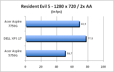 ASUS_G60J_Resident1280_2AA