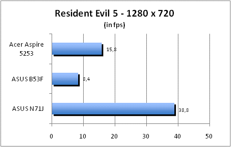 ASUS_G60J_Resident1280