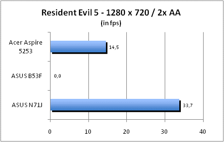 ASUS_G60J_Resident1280_2AA