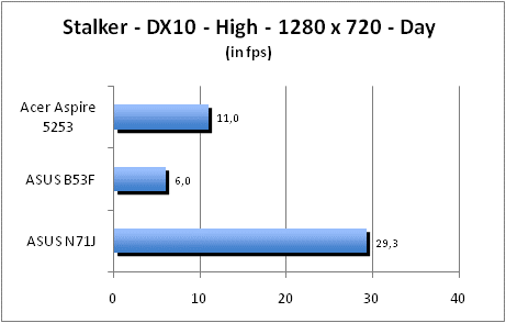 ASUS_G60J_Stalker_Day_DX10